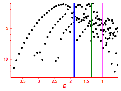 Strength function log